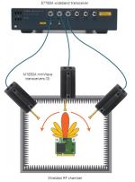 Configurazione per collaudo via radio (over the air)