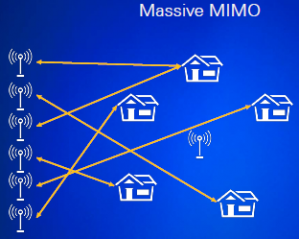 Principio della trasmissione MIMO