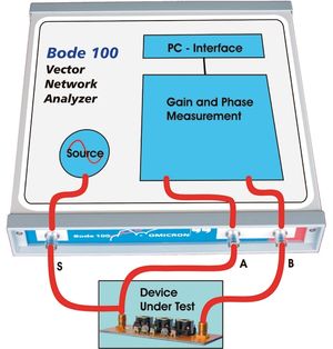 Schema di principio dell'analizzatore di reti vettoriale
