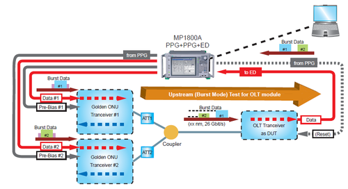 Caratterizzazione moduli OLT per reti PON 25G/100G