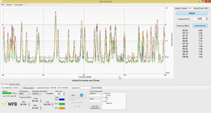Elaborazione misure in banda FM