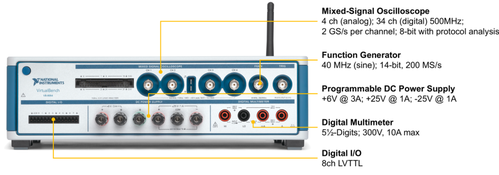 Tutti gli strumenti di base di un laboratorio in una sola scatola