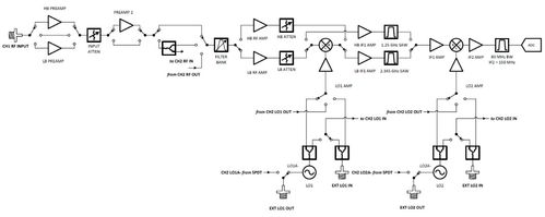 Stadio d'ingresso supereterodina a doppia conversione