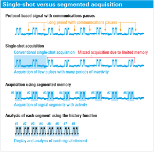 Principio di funzionamento della memoria segmentata