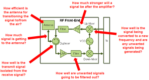 Applicazioni dell'analizzatore di reti vettoriale