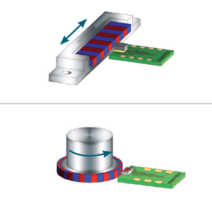 Misure lineari e angolari con sensore magnetoresistivo