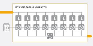 Simulatore di fading multicammino