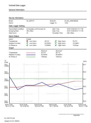 Report PDF generato automaticamente dal datalogger