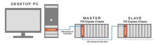 Collegamento in cascata di più cestelli