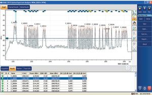 Spettro di un segnale ottico