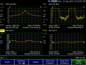 Rappresentazini nel dominio del tempo e della frequenza di segnali I/Q
