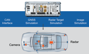 Test HIL di sistemi ADAS