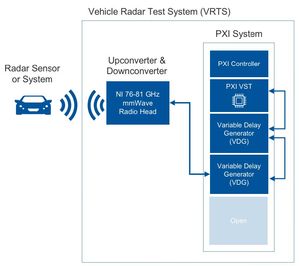 Schema a blocchi piattaforma NI VRTS