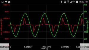 Corrente e tensione campionate simultaneamente