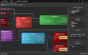 PathWave FPGA