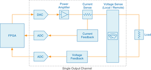 Schema a blocchi di un canale di misura