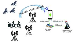 Emulazione realistica chiamate di emergenza eCall