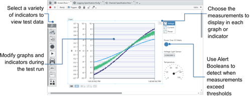 Configurazione presentazione grafica dei risultati NI FlexLogger