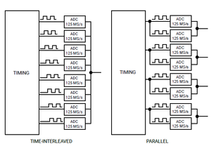 Architettura di conversione FlexRes