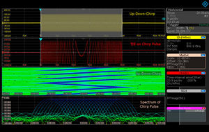 Misure complesse su segnali radar