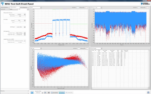 Pannello virtuale NI RFIC