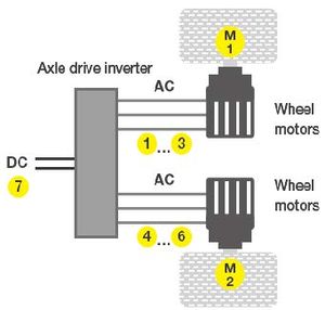 Catena di trazione veicolo elettrico