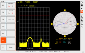 Analisi di spettro e polarizzazione ottica
