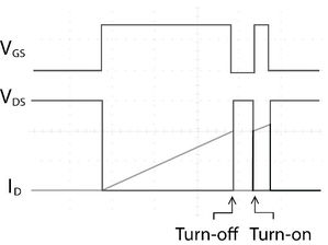 Forme d'onda tipiche del metodo di test a doppio impulso
