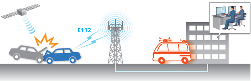 Architettura sistema eCall