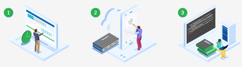 Sviluppo applicazioni con MeasureWare