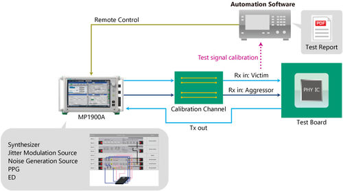 Test ricevitori Pci Eexpress Gen 5