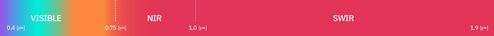 Spettro SWIR