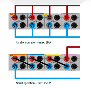 Curve caratteristiche di tensione e corrente massima erogabile per canale