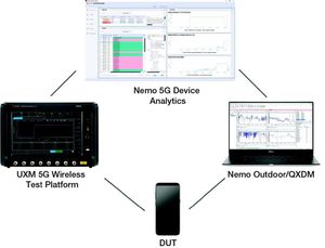 5G Device Benchmarking Toolset