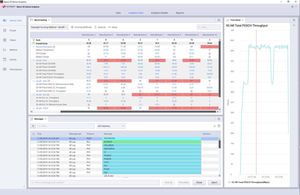 Analisi comparativa con 5G Device Benchmarking Toolset