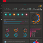 Keysight Threat Simulator