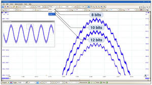Risoluzione flessibile