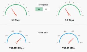 Prove di carico su interfacce di rete