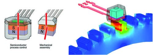 Rilevamento passaggio denti con principio della magnetoresistenza gigante (GMR)