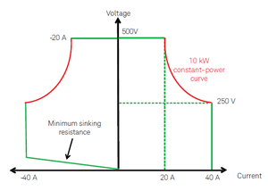 Caratteristica di uscita autoranging