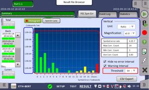 Analisi pacchetti su reti Ethernet 400G