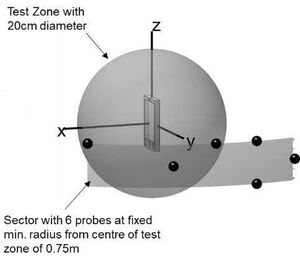 Condizioni di prova per test dispositivi 5G NR