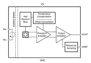 Schema funzionale sensore di corrente magnetico
