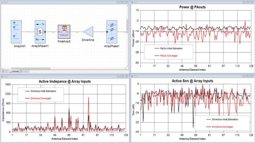 Pathwave Design 2021