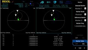 Misura vettoriale del paramtro s11