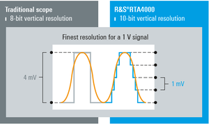 Confronto tra risoluzione a 8 e 10 bit