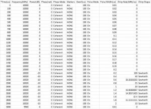 Descrizione impulsi radar tramite parametri PDW