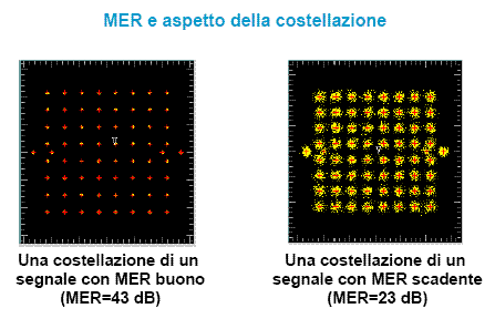 Un valore di MER più alto indica migliore qualità del segnale ricevuto Misura MER su sistemi DVB-T