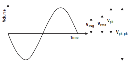 valor medio e valore efficace valor medio e valore efficace