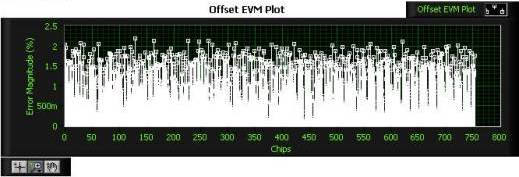 Scomposizione EVM per simbolo